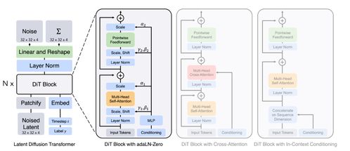 RTX 4090赋能Diffusion Transformer 驱动产品宣传动画生成服务新纪元